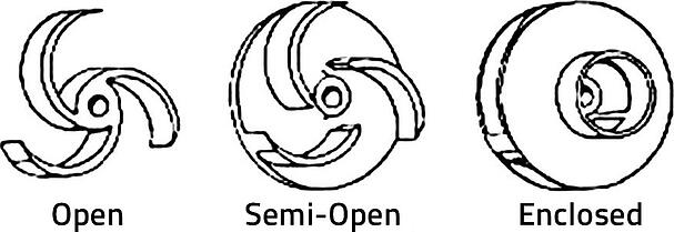 open-semi-enclosed-impellers